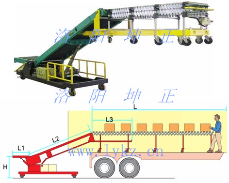 1512698248132274.jpg 滾筒伸縮裝車機